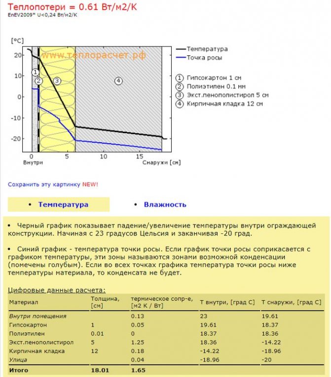 Calendrier de calcul thermique pour l'isolation du balcon.