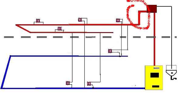 Avantages et inconvénients du système de chauffage par gravité