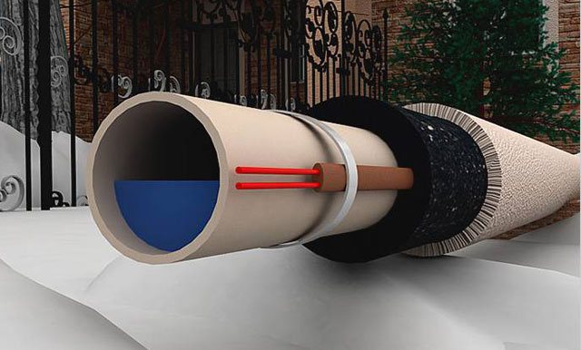 câble chauffant interne pour canalisations d'égout