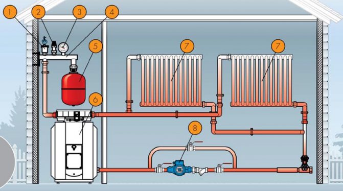 groupe de sécurité pour le chauffage avec schéma de vase d'expansion