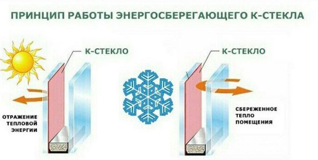 caractéristiques du verre k