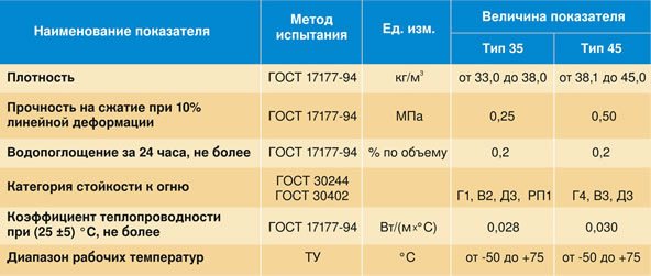 Caractéristiques du polystyrène expansé