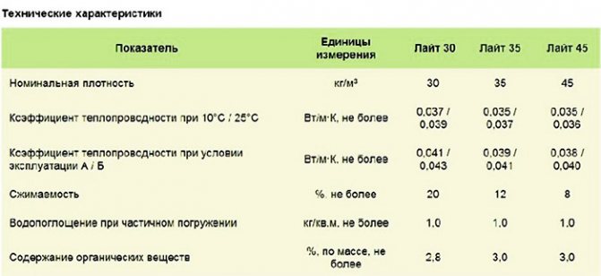 Caractéristiques de la dalle