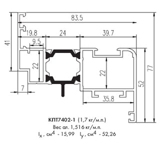 Caractéristiques Sial