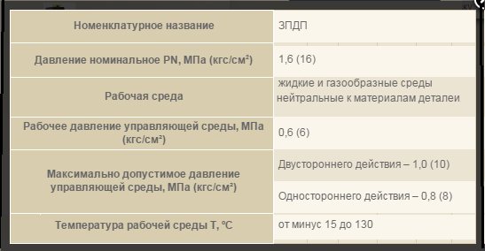 Caractéristiques de l'obturateur