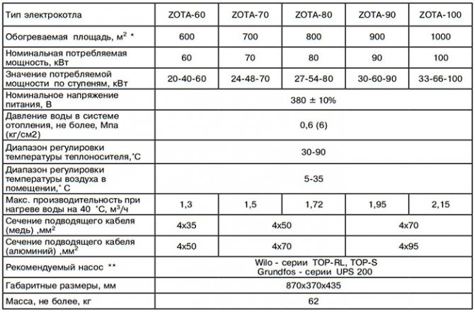 Caractéristiques Zota Lux