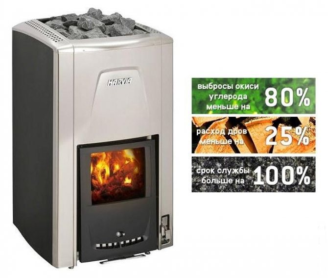 Harvia - Poêles de sauna du fabricant finlandais photo - Pechi Harvia 8