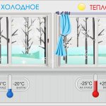 vitrage froid et chaud