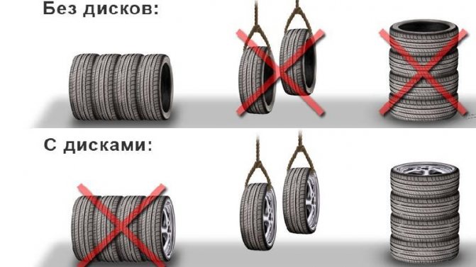 Stockage des roues sur le balcon: règles, conditions, recommandations