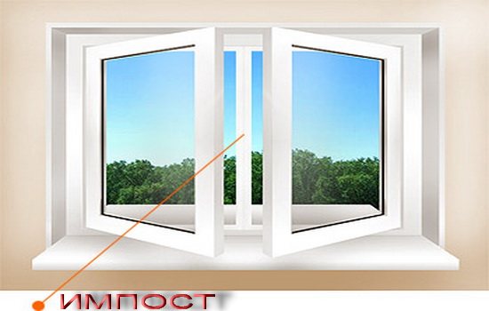 Impost sur une fenêtre en plastique