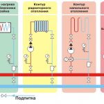 Chauffage individuel dans un appartement : les meilleures options pour un immeuble à appartements