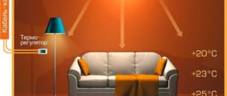 Chauffage infrarouge