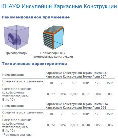 Structures de cadre d'isolation