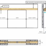 Schéma de calcul initial