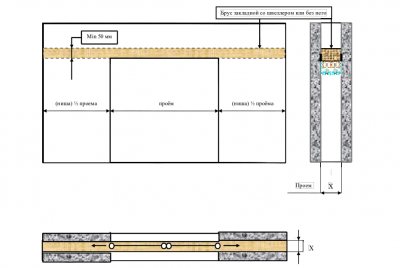 Schéma de calcul initial