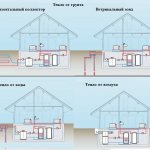 Tout environnement peut être une source de chaleur pour votre maison chauffée par pompe à chaleur