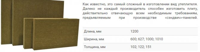 Isobel pour les panneaux sandwich