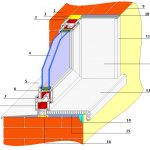 Montré est l'assemblage de l'assemblage de la fenêtre en plastique, les numéros indiquent les éléments