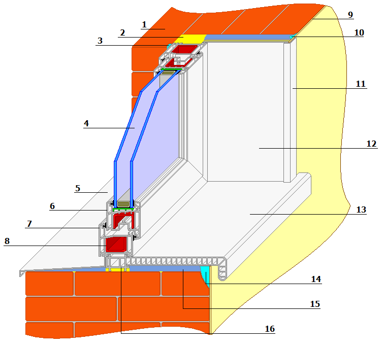Montré est l'assemblage de l'assemblage de la fenêtre en plastique, les numéros indiquent les éléments
