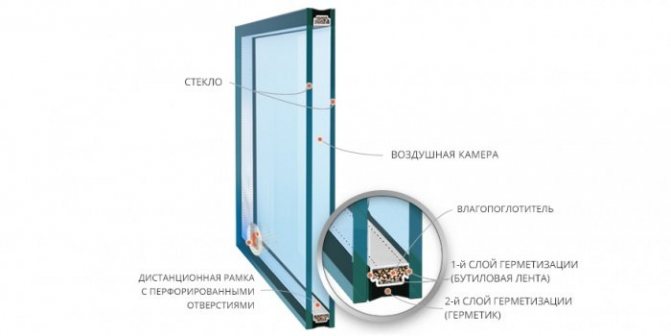 Image n°1 : construction d'une fenêtre à double vitrage