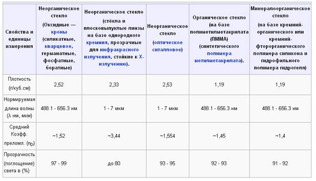 Image n°4 : indicateurs de qualité du verre
