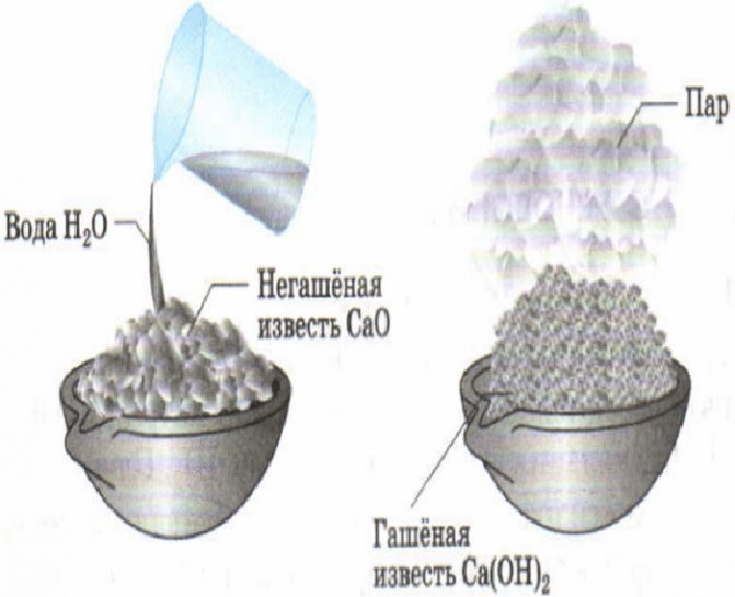 Chaux et craie pour blanchir à la chaux