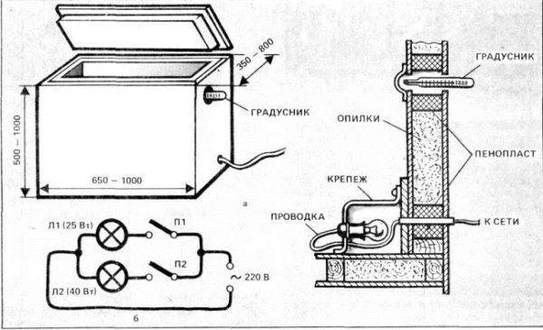 Comment conserver les légumes sur le balcon en hiver: nous fabriquons une boîte thermo avec et sans chauffage