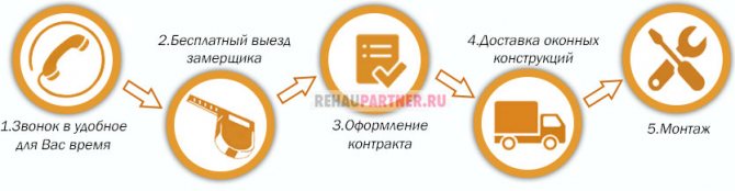 Comment acheter des vitrages isolants KBE