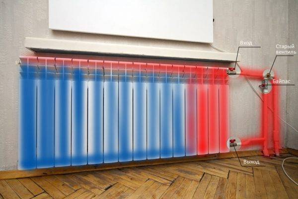 Comment augmenter le transfert de chaleur des batteries chauffantes