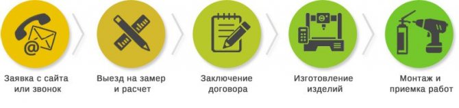 Comment nous travaillons