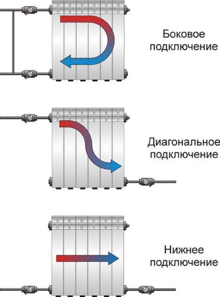 Comment construire une batterie chauffante