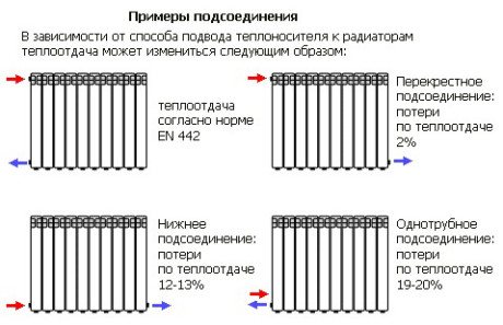 Comment construire une batterie chauffante