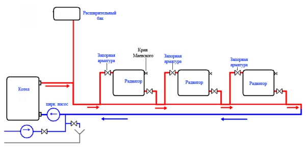 Comment construire une batterie chauffante