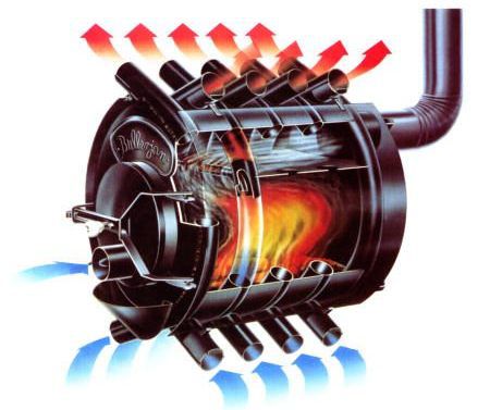 Comment améliorer le poêle buleryan