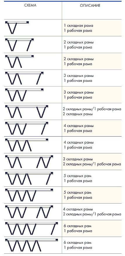 Comment les fenêtres des livres s'ouvrent