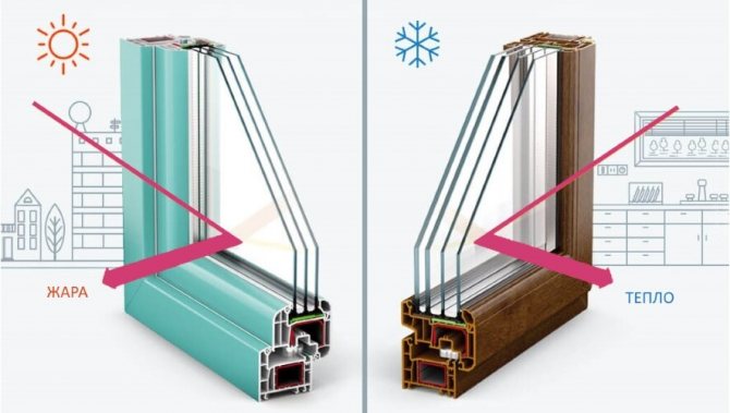 Comment distinguer un vitrage à économie d'énergie d'un vitrage conventionnel