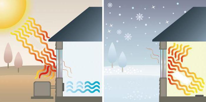 Comment distinguer un vitrage à économie d'énergie d'un vitrage conventionnel