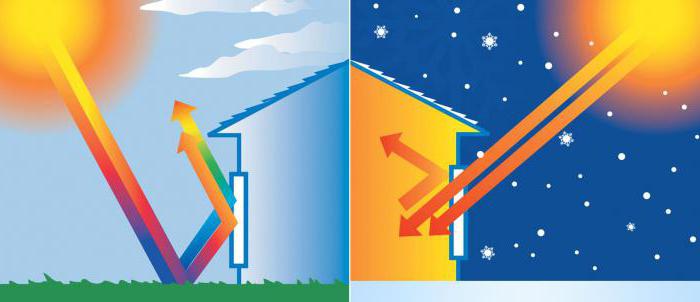 Comment distinguer un vitrage à économie d'énergie d'un vitrage conventionnel