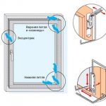 Comment ajuster les fenêtres en plastique: où sont les attaches