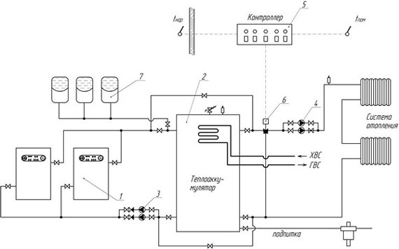 Comment connecter un réservoir tampon