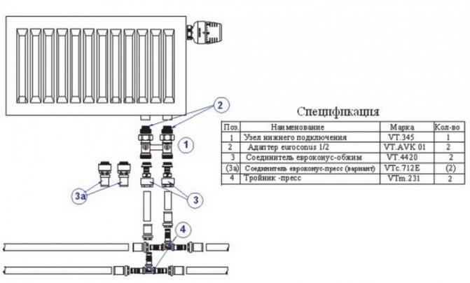 comment brancher un radiateur