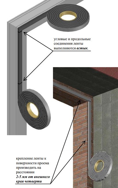 comment monter correctement la bande psul dans l'ouverture de la fenêtre