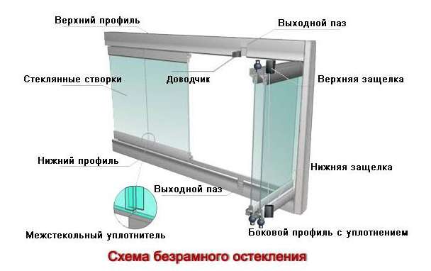 Comment bien vernir un balcon ou une loggia: 4 conseils d'experts