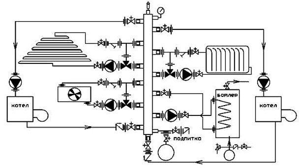 Comment bien préparer l'eau pour le système de chauffage?
