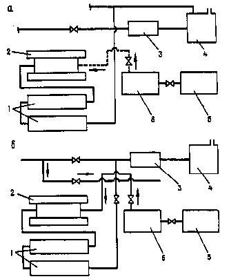 Comment bien préparer l'eau pour le système de chauffage?