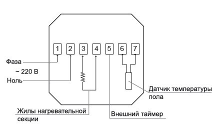 comment connecter correctement un sol chaud