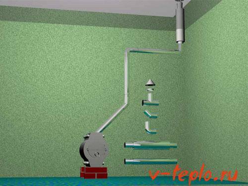 Comment faire un poêle Buleryan de vos propres mains Message de navigation