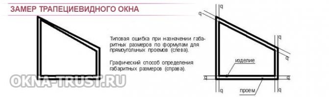 Comment mesurer correctement les fenêtres en plastique trapézoïdales