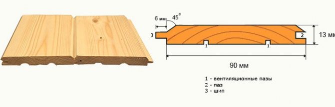 Comment clouer la doublure verticalement ou horizontalement