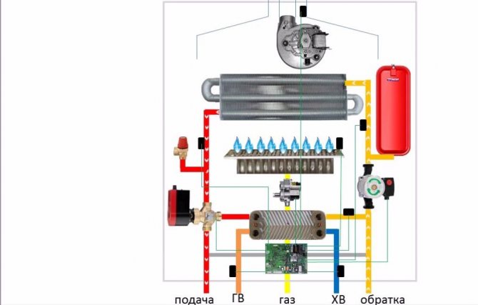 Comment fonctionne une chaudière à double circuit